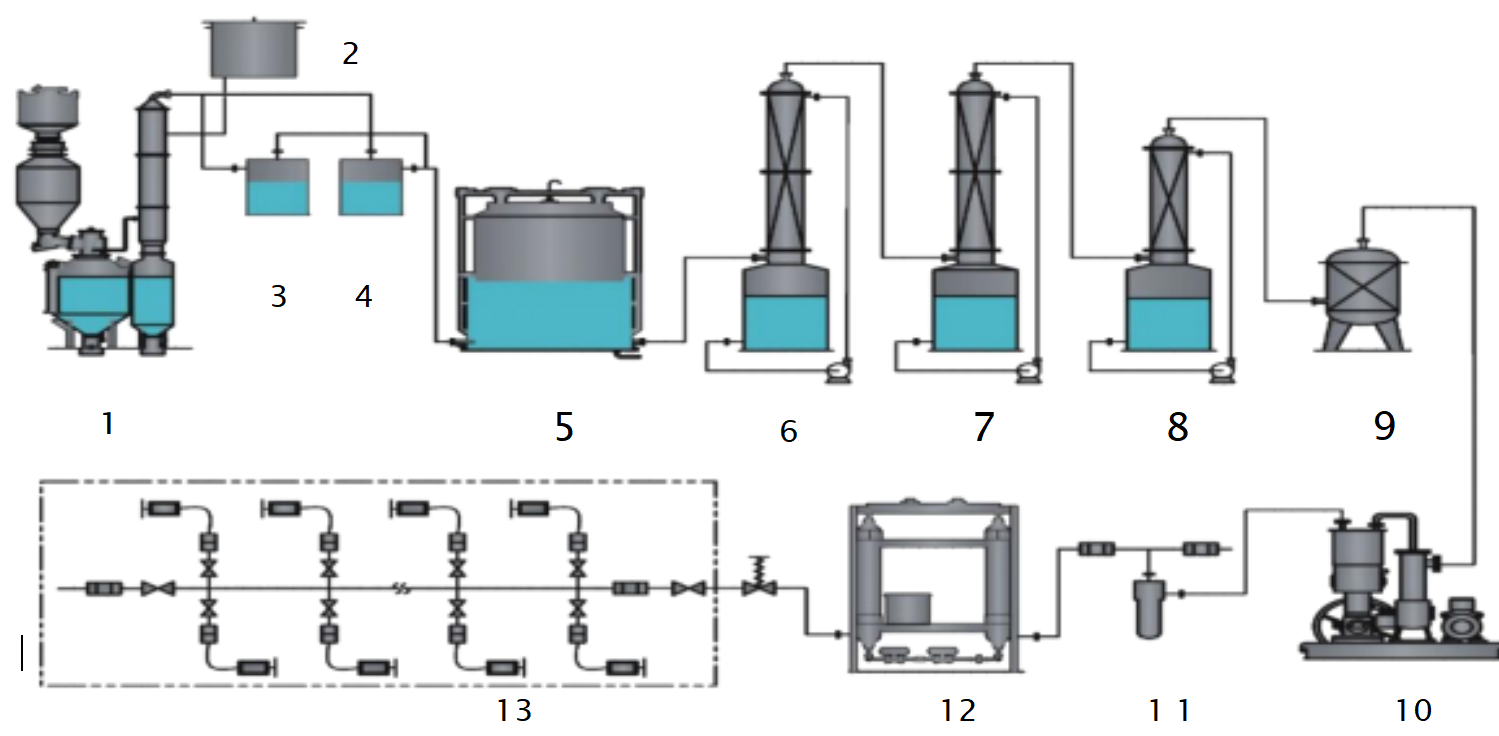 Acetylene gas plants